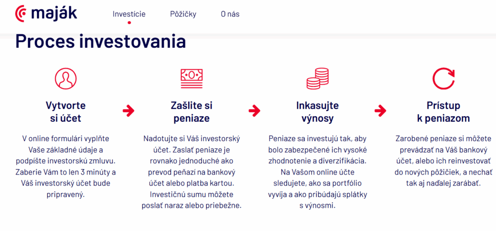majak investovanie